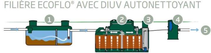 Traitement tertiaire 