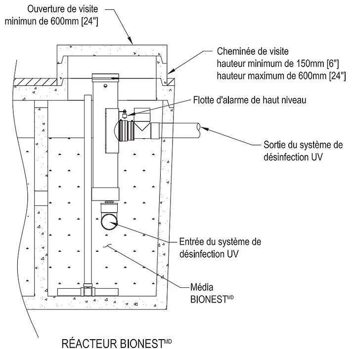 Traitement tertiaire 
