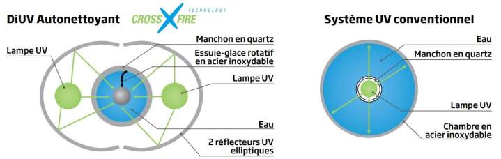 Traitement tertiaire  Centre-du-Québec