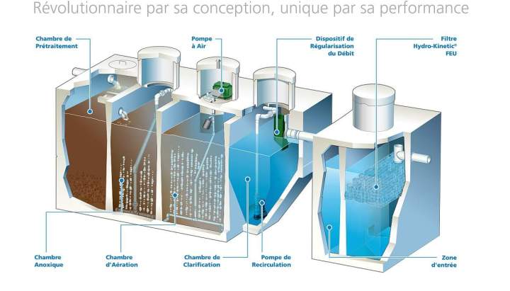 système Hydro-Kinetic  Centre-du-Québec