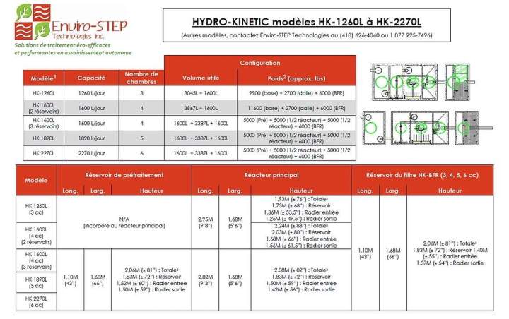 système Hydro-Kinetic  Centre-du-Québec